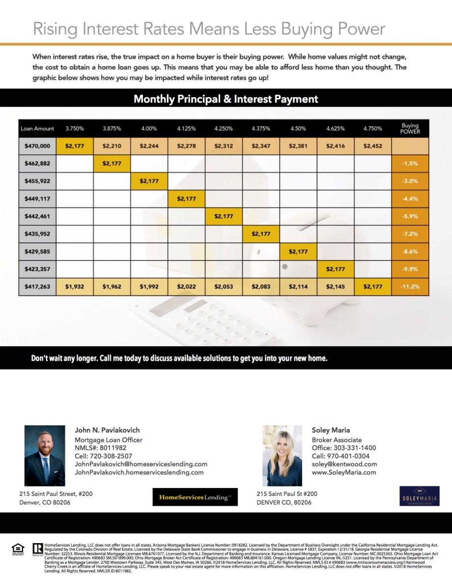Interest rates and purchasing power photo