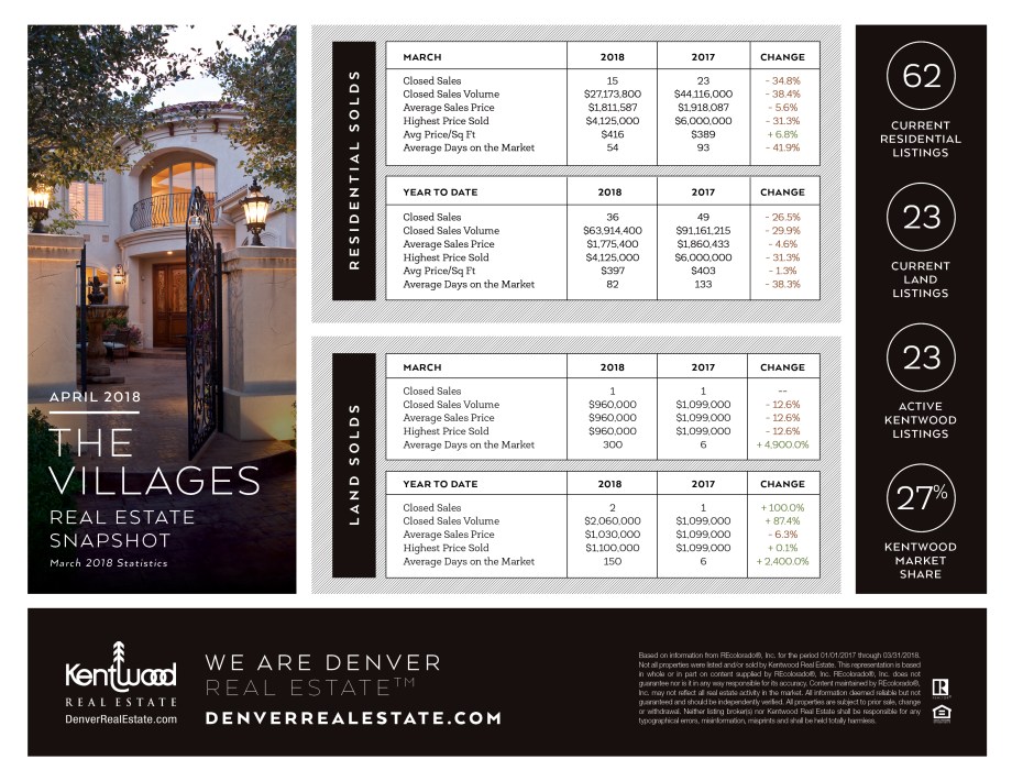 April_Villages_Stats