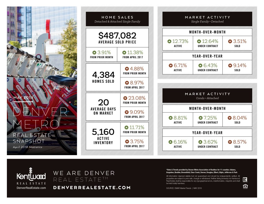 May_Denver_Metro_Stats.jpg