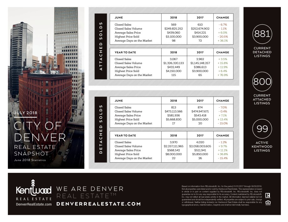 July_City_Of_Denver_Stats updated