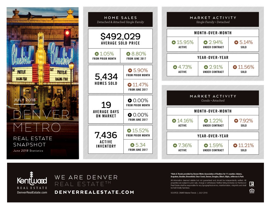 July_Denver_Metro_Stats.jpg