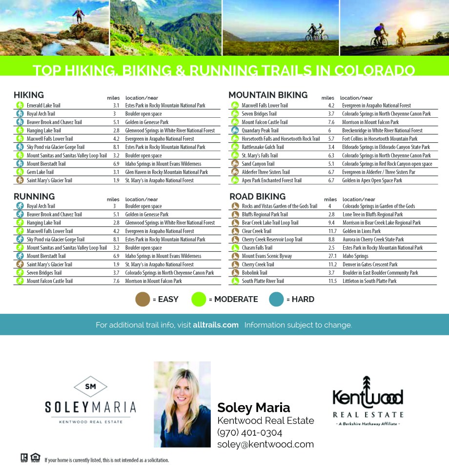 Hiking Biking Running digital_Maria