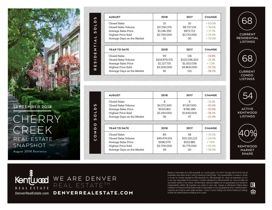 Sept_Cherry_Creek_Stats