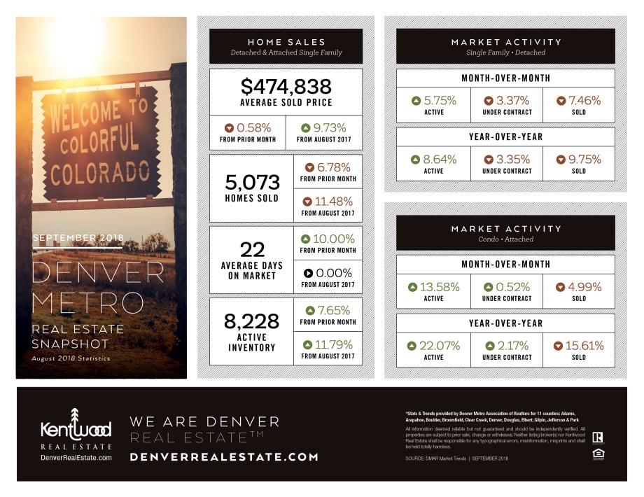 Sept_Denver_Metro_Stats
