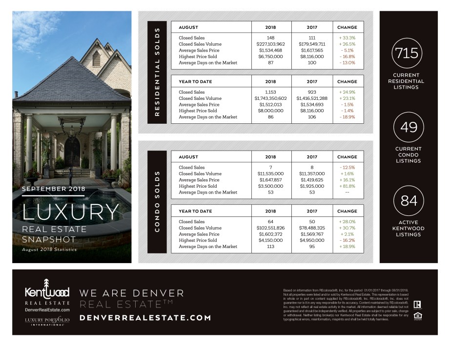 September_Luxury_Stats