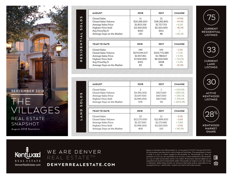 September_Villages_Stats