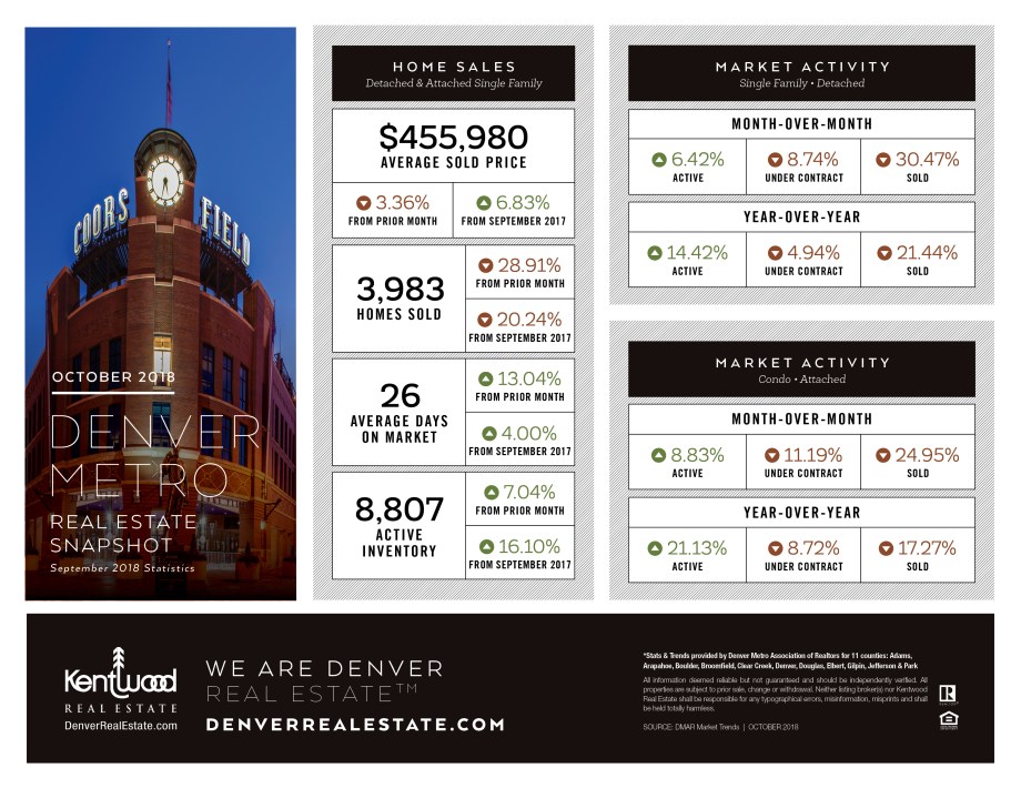 Oct_Denver_Metro_Stats.jpg