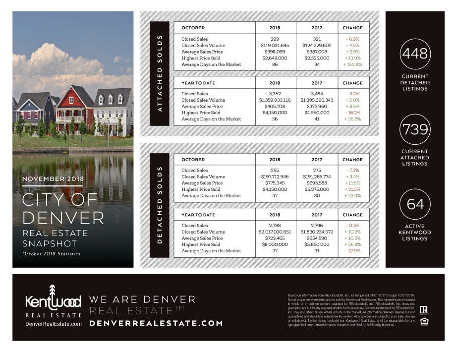 Nov_City_Of_Denver_Stats