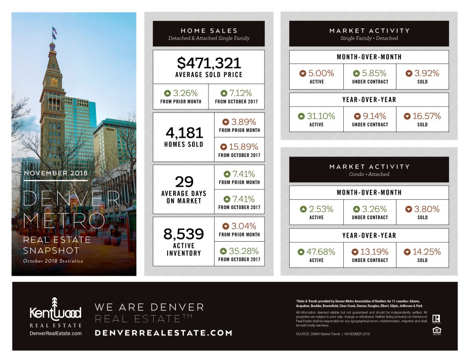 Nov_Denver_Metro_Stats