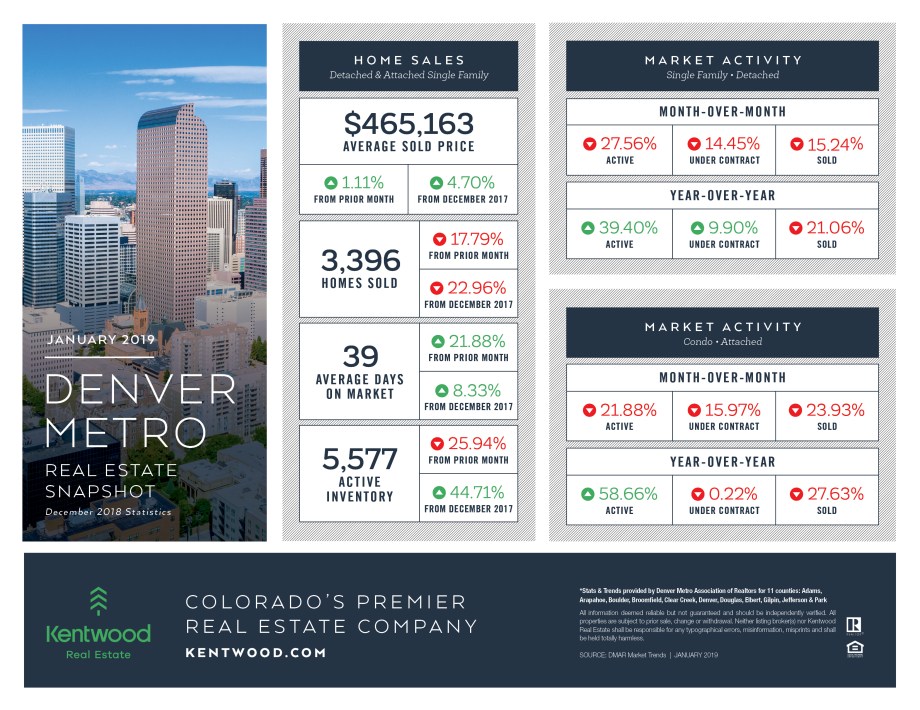 jan_denver_metro_statsupdatedbranding