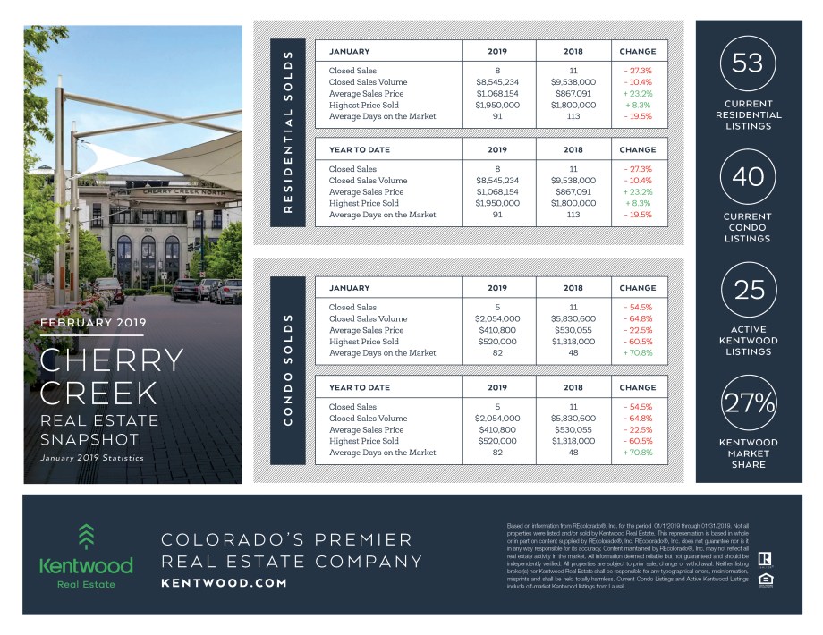 Feb_Cherry_Creek_Stats_UpdatedBranding