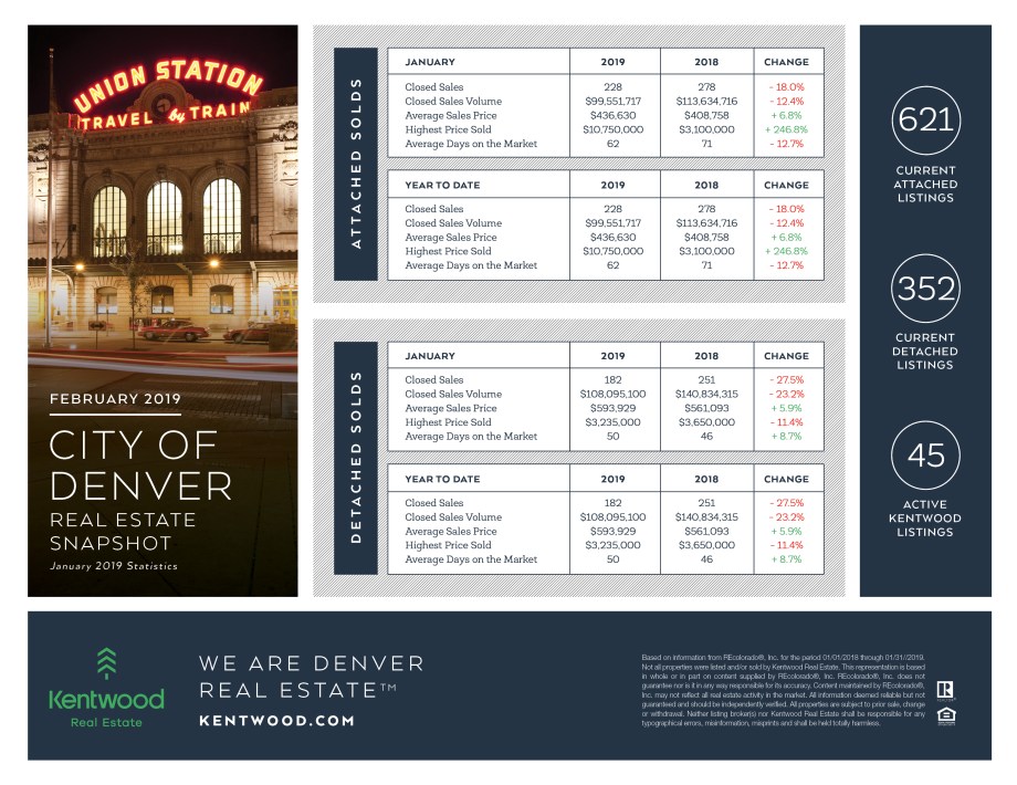 Feb_City_Of_Denver_Stats_UpdatedBranding