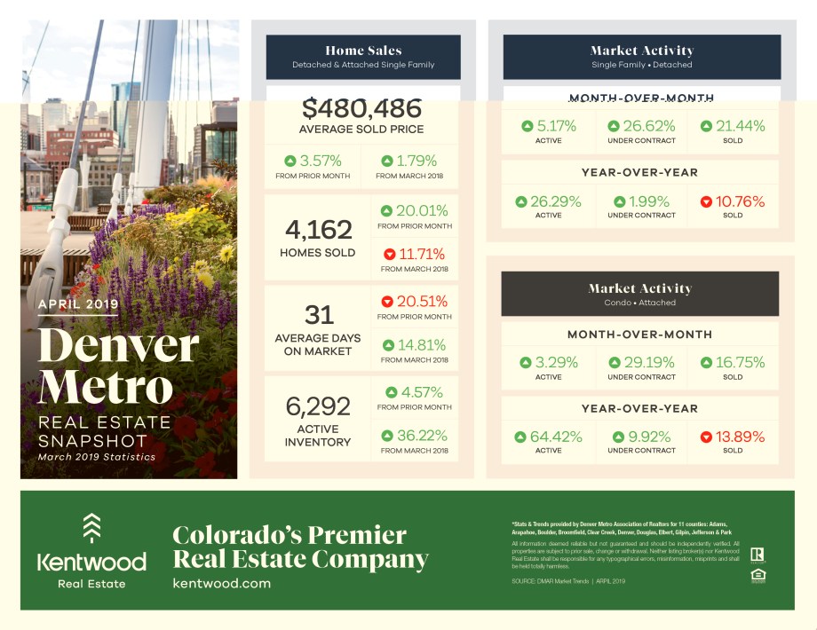 April_Denver_Metro_StatsUpdatedBranding