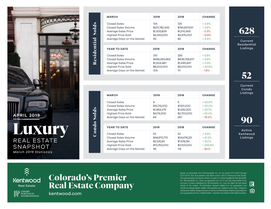 April_Luxury_Stats_UpdatedBranding