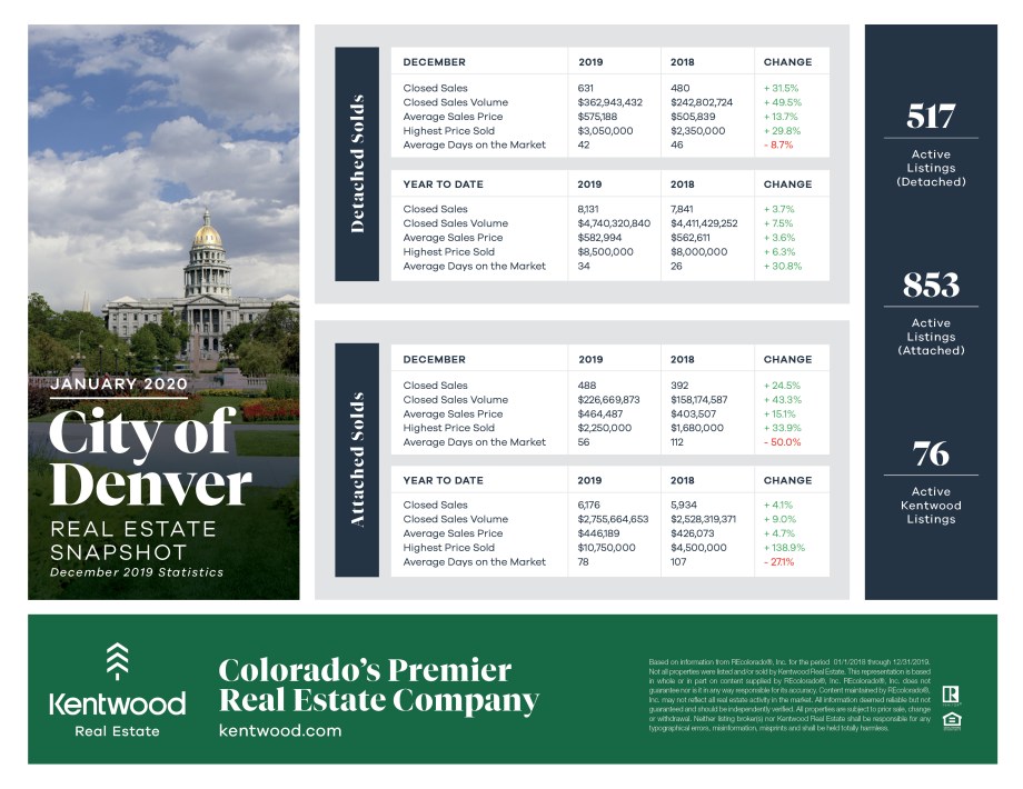 January_City_Of_Denver_Stats