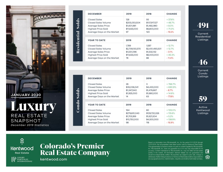 January_Luxury_Stats